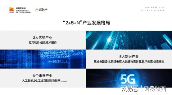 逐夢智慧之城 絲路軟件城蓄勢騰飛，人工智能基礎軟件開發引領新篇