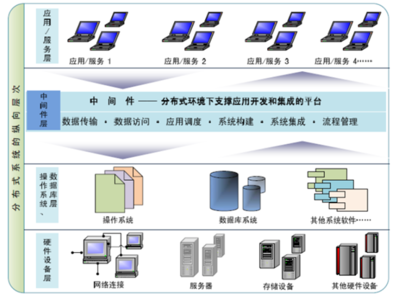 2018-2024年中國基礎軟件行業市場評估分析及投資發展盈利預測報告 聚焦應用軟件服務