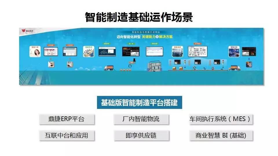 一文看透 什么才算真正的智能工廠？基礎軟件服務的核心角色